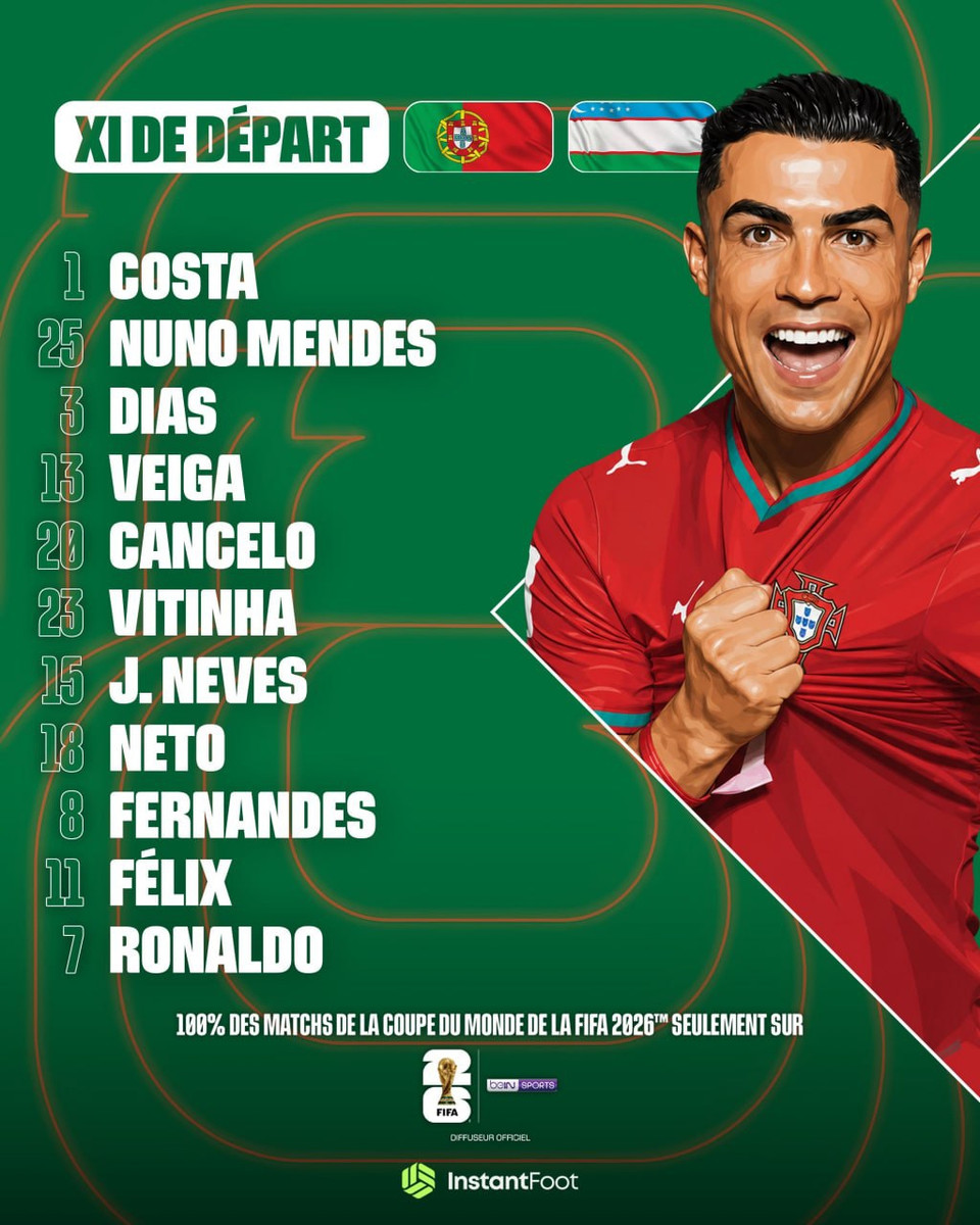 Portugal make three changes for Uzbekistan, with Ronaldo still starting